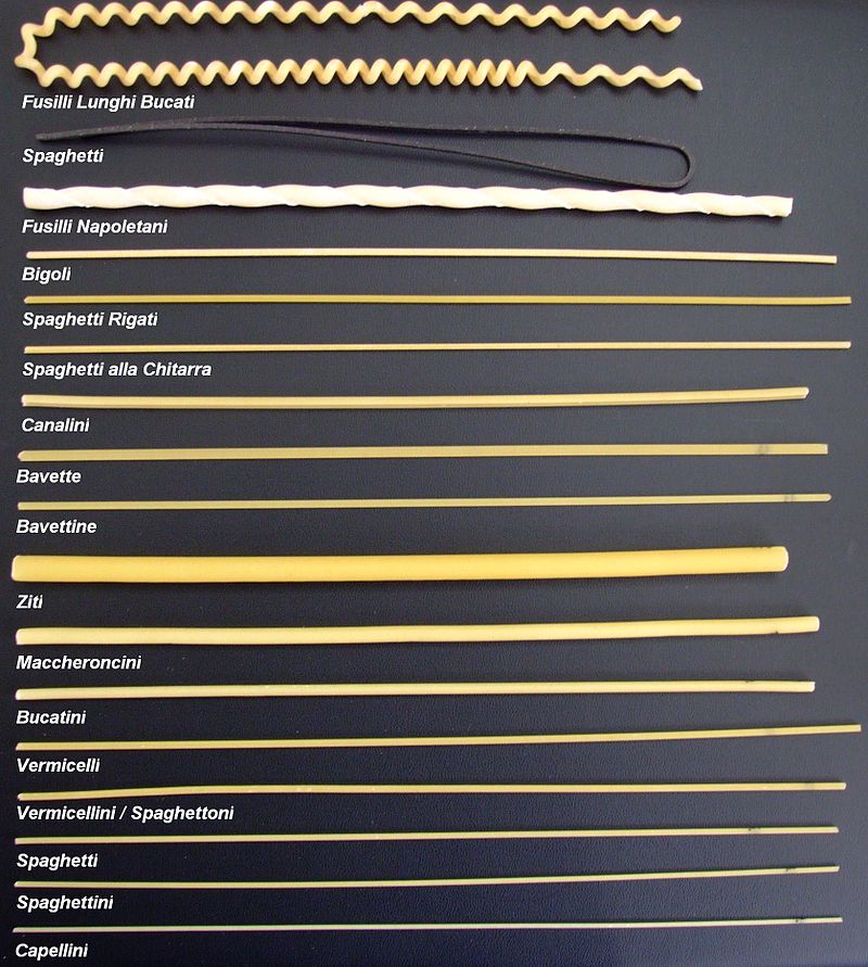 tableau des pâtes longues