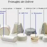 les fromages de chèvre