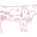 morceaux de boeuf