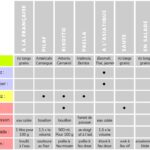 tableau des cuissons de riz