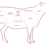morceaux de d’agneau
