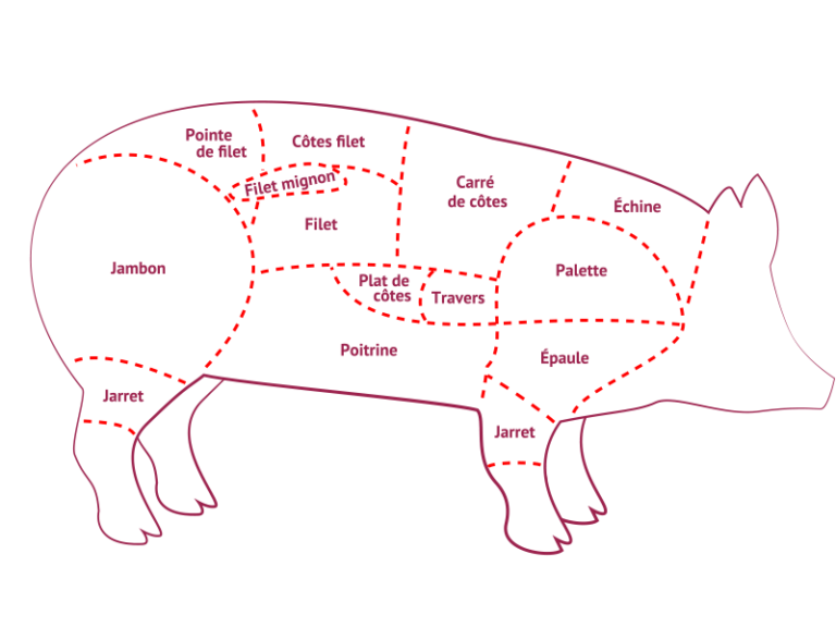 morceaux de porc