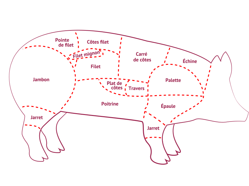 morceaux de porc