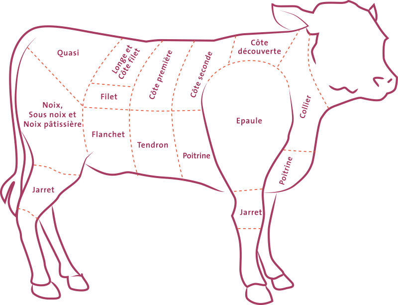 morceaux de veau