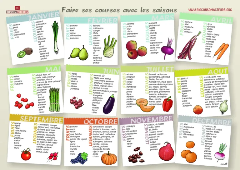 cuisinez suivant les saisons