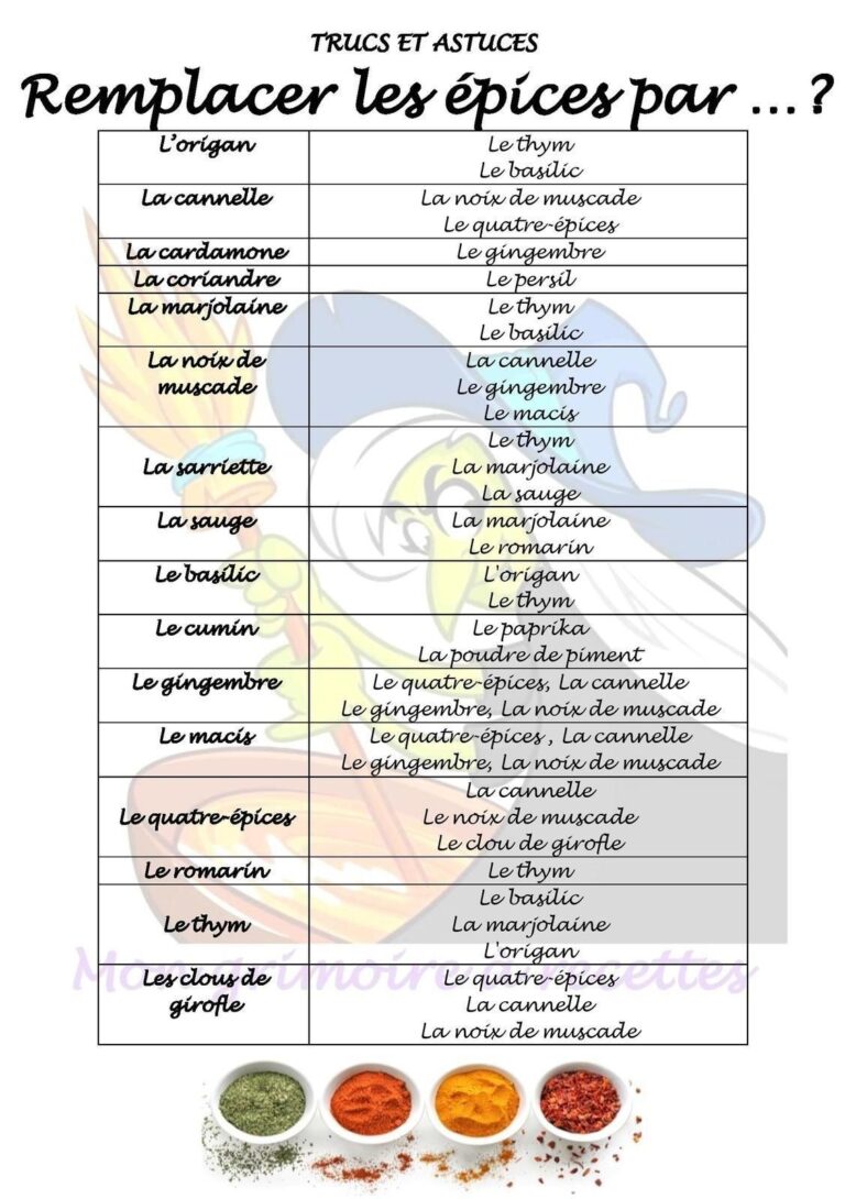 comment remplacez des épices qui nous manque